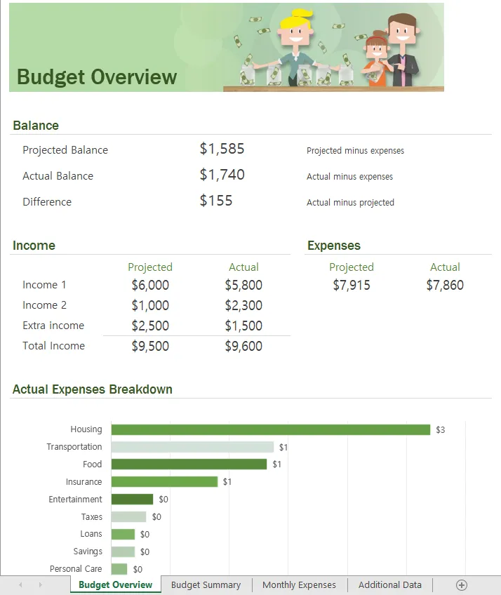 Household Budget in Excel