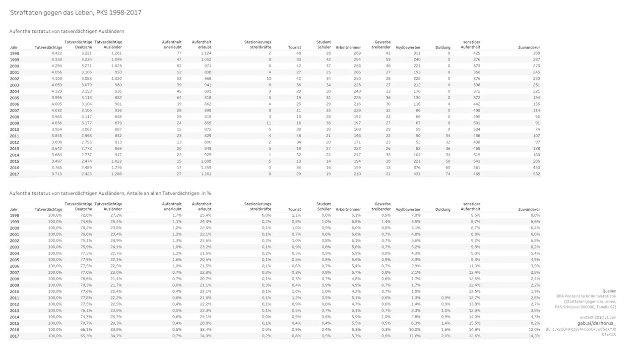 000000 11 residence status TV 20 year - Straftaten gg das Leben_001.jpg