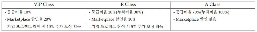 20181203코스모체인고객등급.JPG