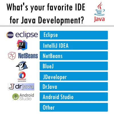 IDE