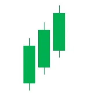 Three White Soldiers Candlestick Pattern