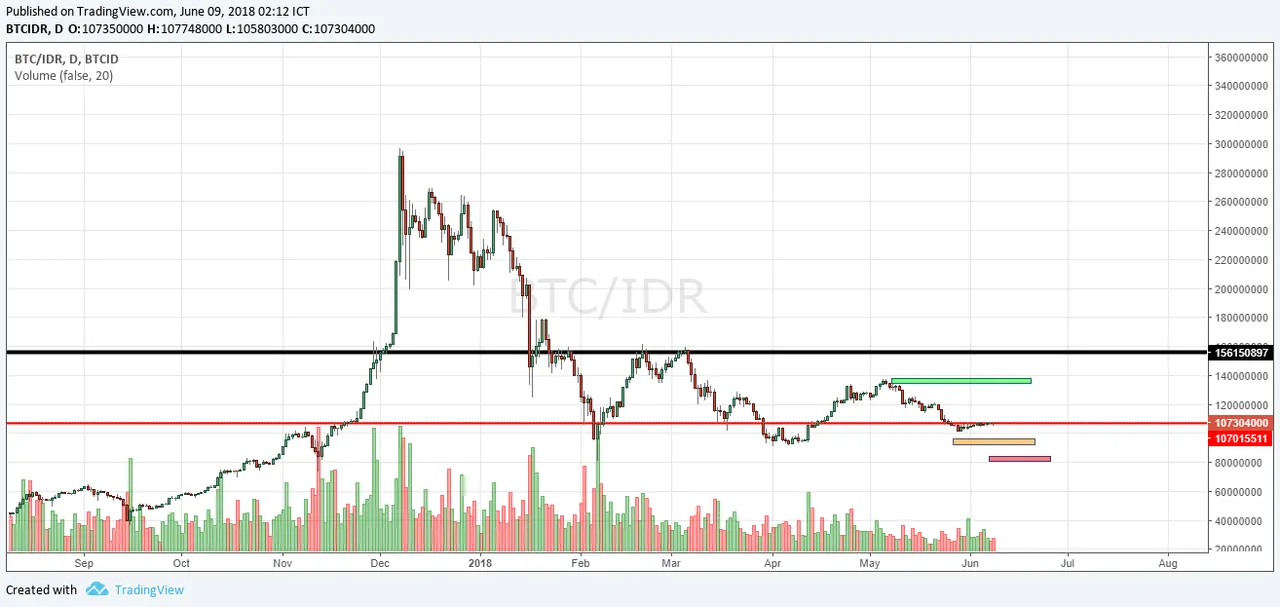 02 - bitcoin daily charts and levels.png