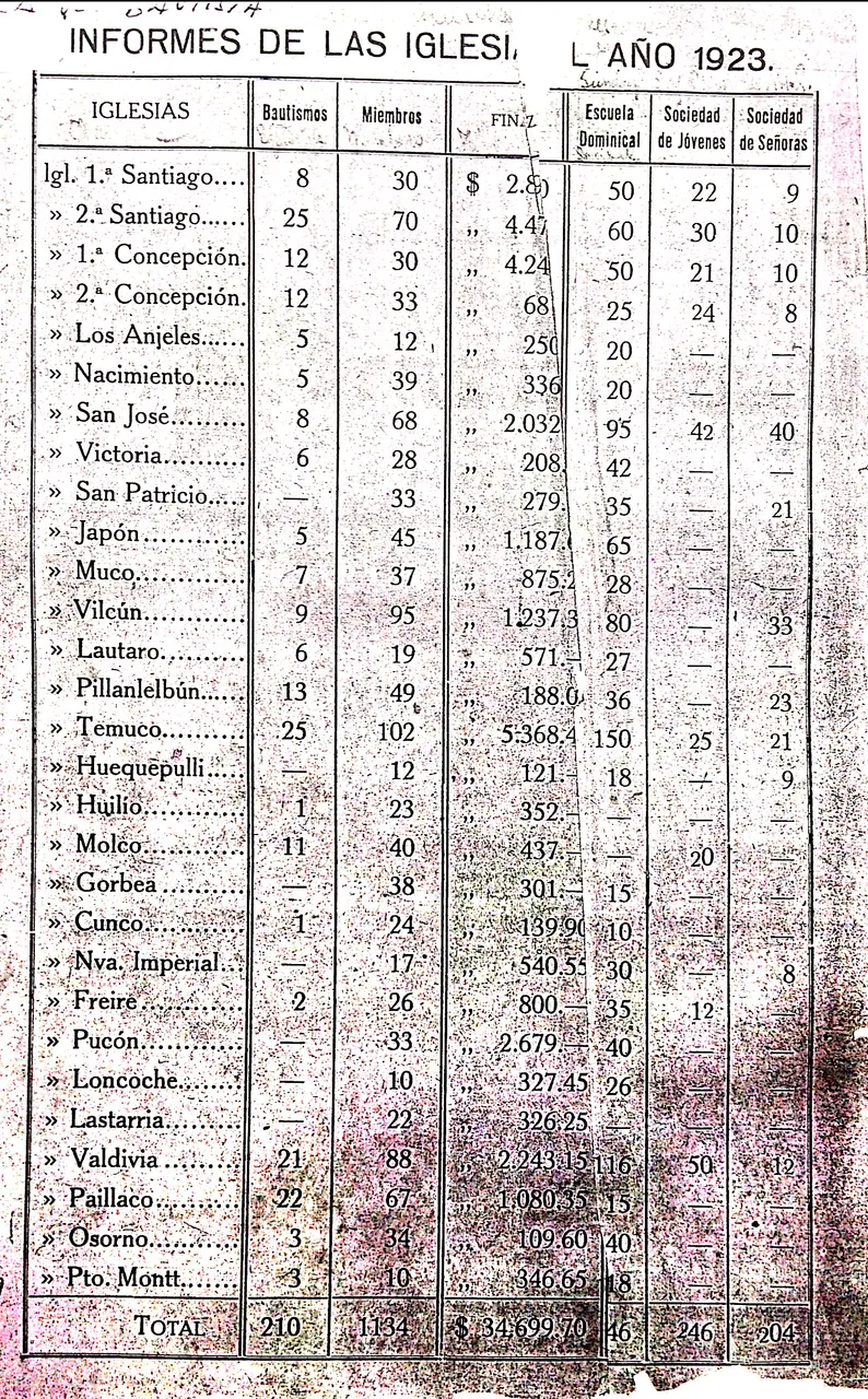 La Voz Bautista - Enero_febrero 1924_2.jpg