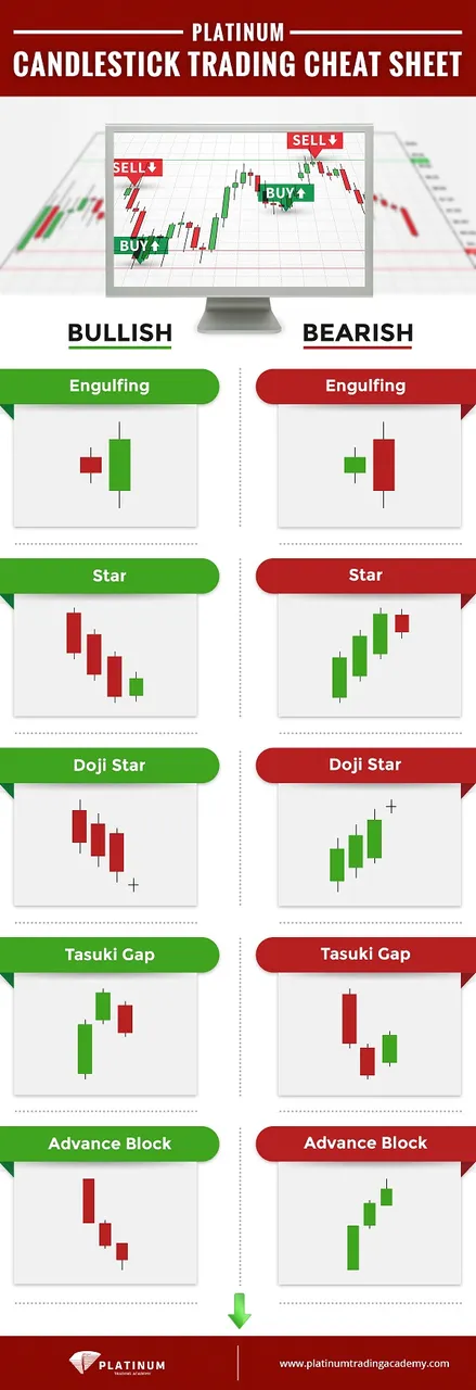 PLATINUM CANDLESTICK TRADING CHEAT SHEET