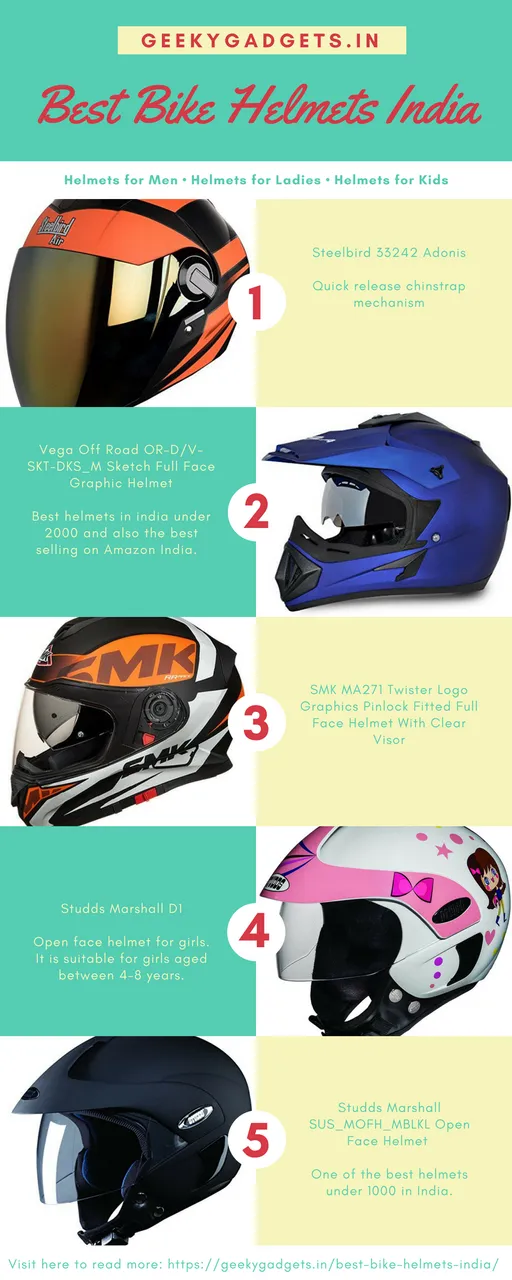 Best Bike Helmets in India Infographic.png