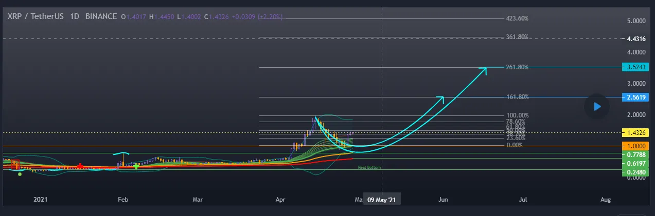 Post Video - XRP Forcast 4-28-21- 02.png