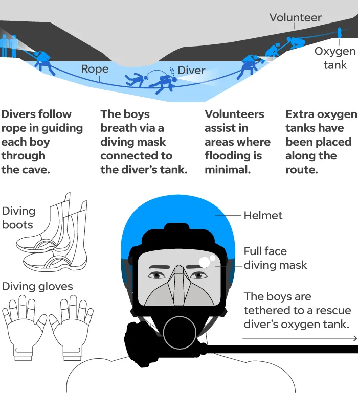 636666474228090119-070618-thai-rescue-diagram-02.png