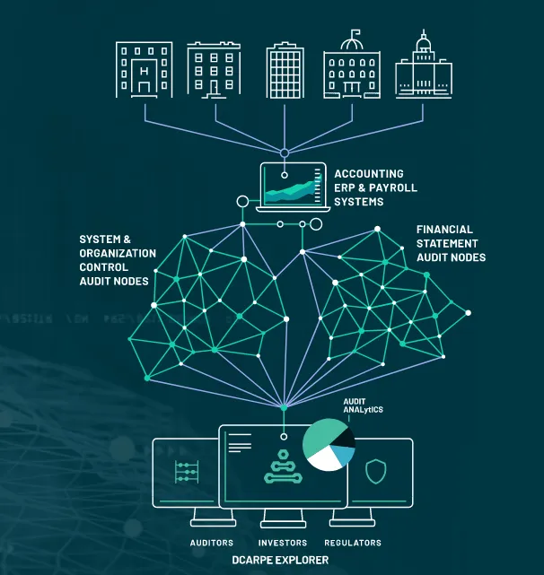 Screenshot_2019-07-14 Homepage Auditchain(3).png