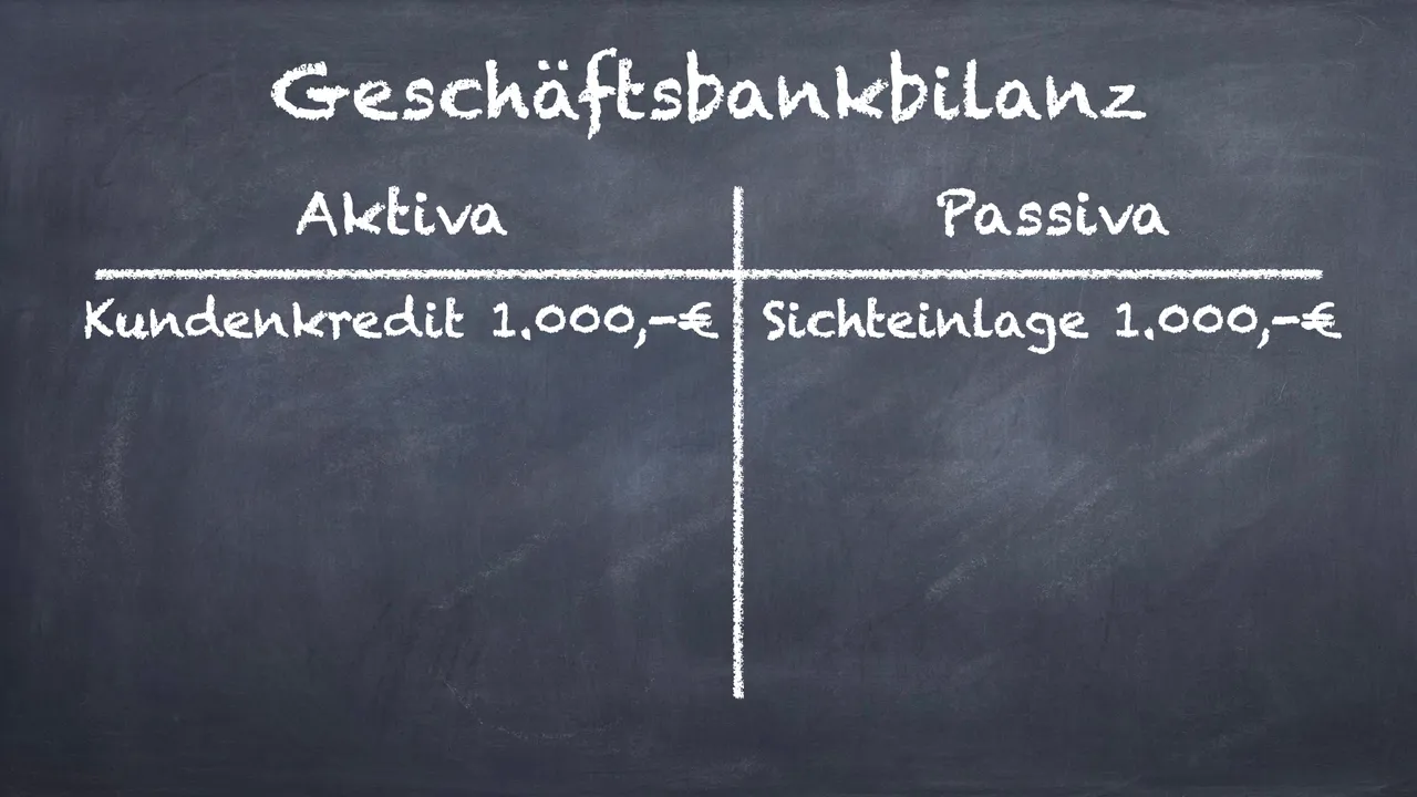 Geschäftsbankbilanz - Kundenkredit.001.jpeg