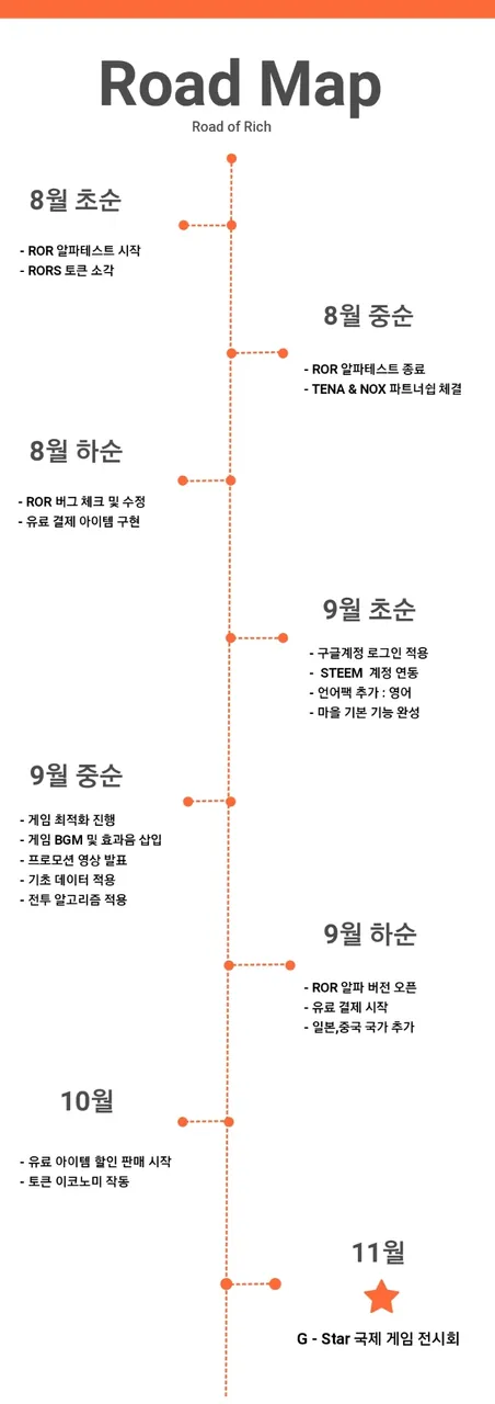 단기 로드맵.jpg