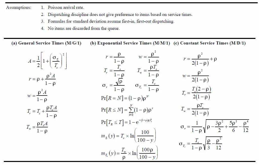 Gambar 2.3 Perhitungan 3 jenis antrean.png