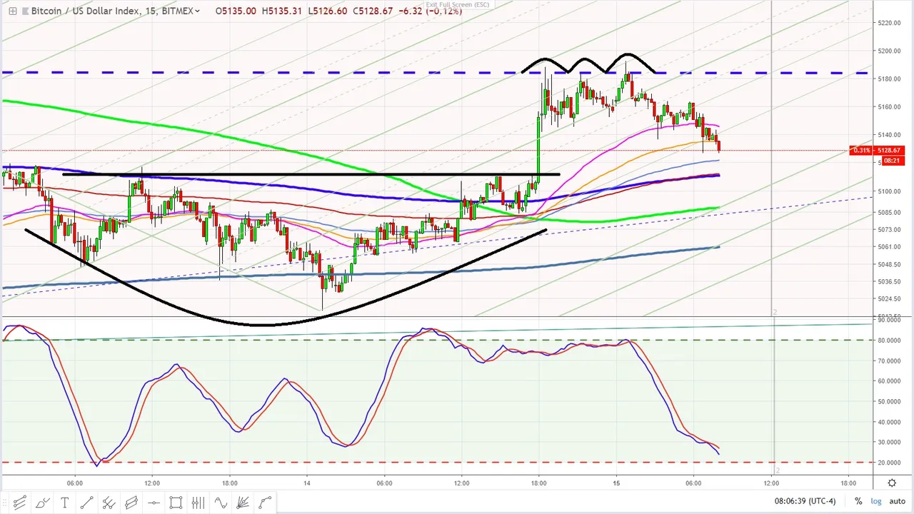 Bitcoin April 15, 2019 fractal pattern.jpg