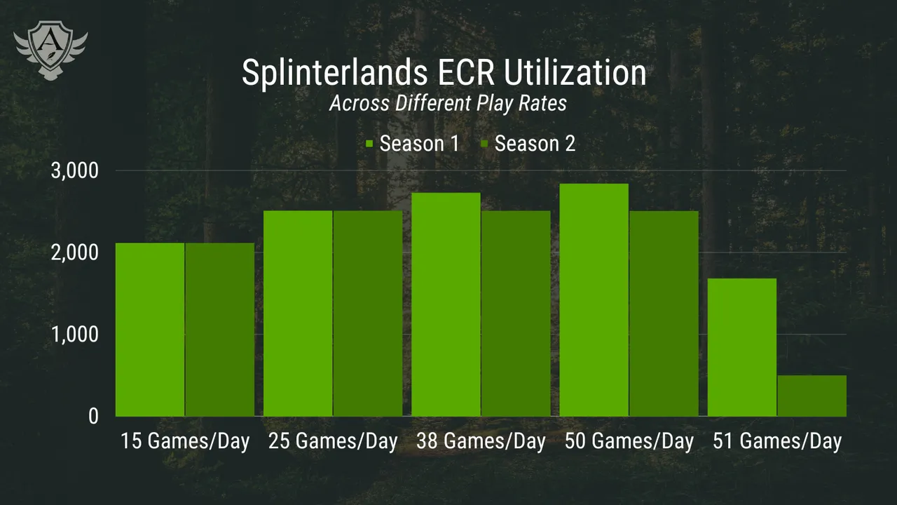 ECR Utilization Chart.png
