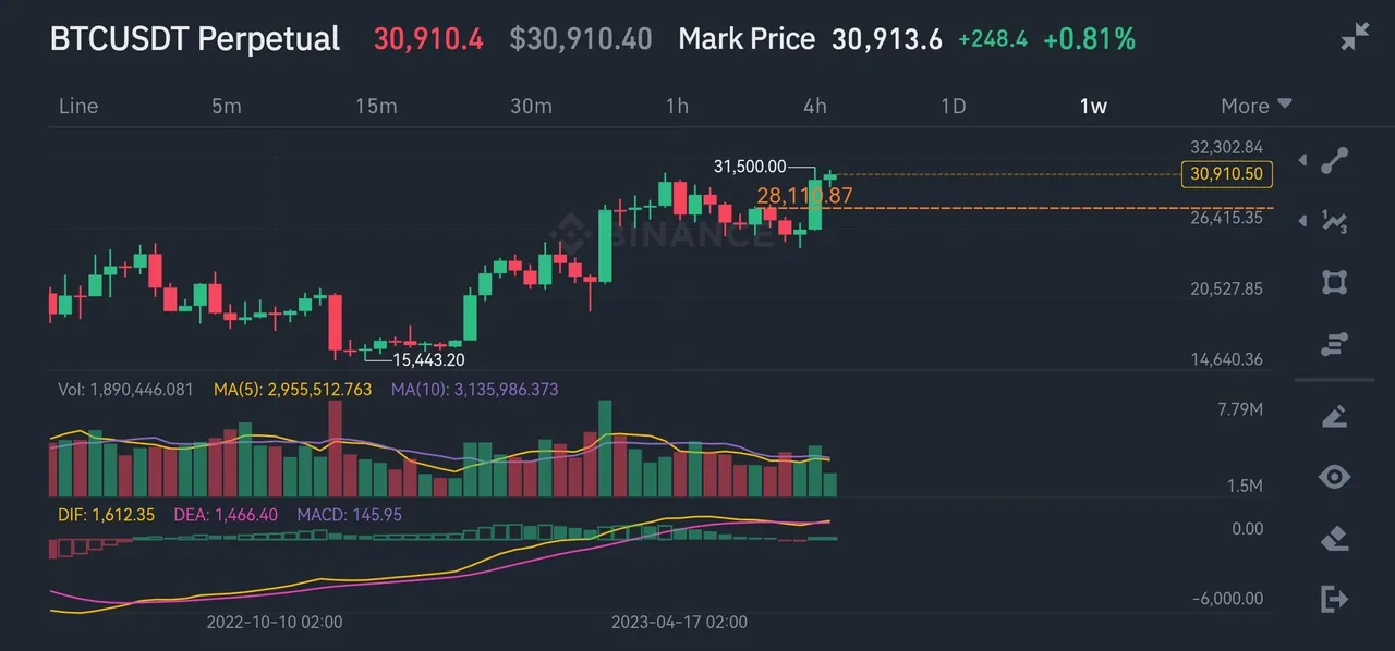 Screenshot_20230630_135813_com.binance.dev.jpg
