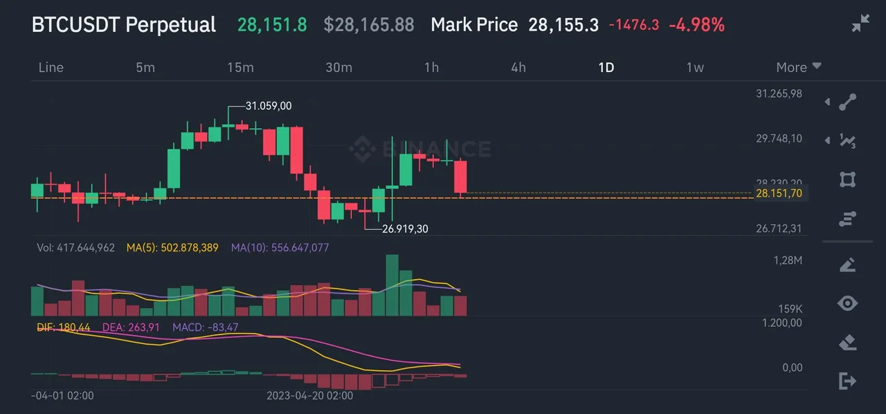 Screenshot_20230501_183114_com.binance.dev.jpg