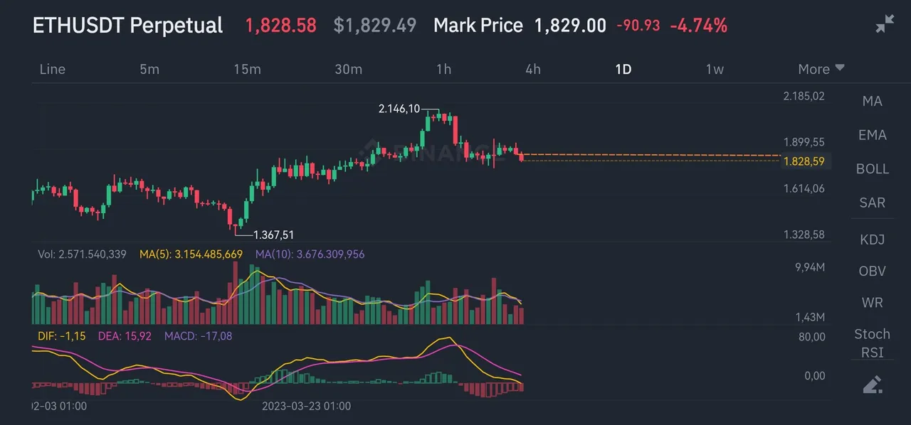 Screenshot_20230501_183015_com.binance.dev.jpg