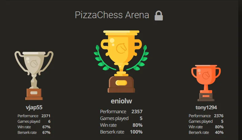 chess podium 2.png