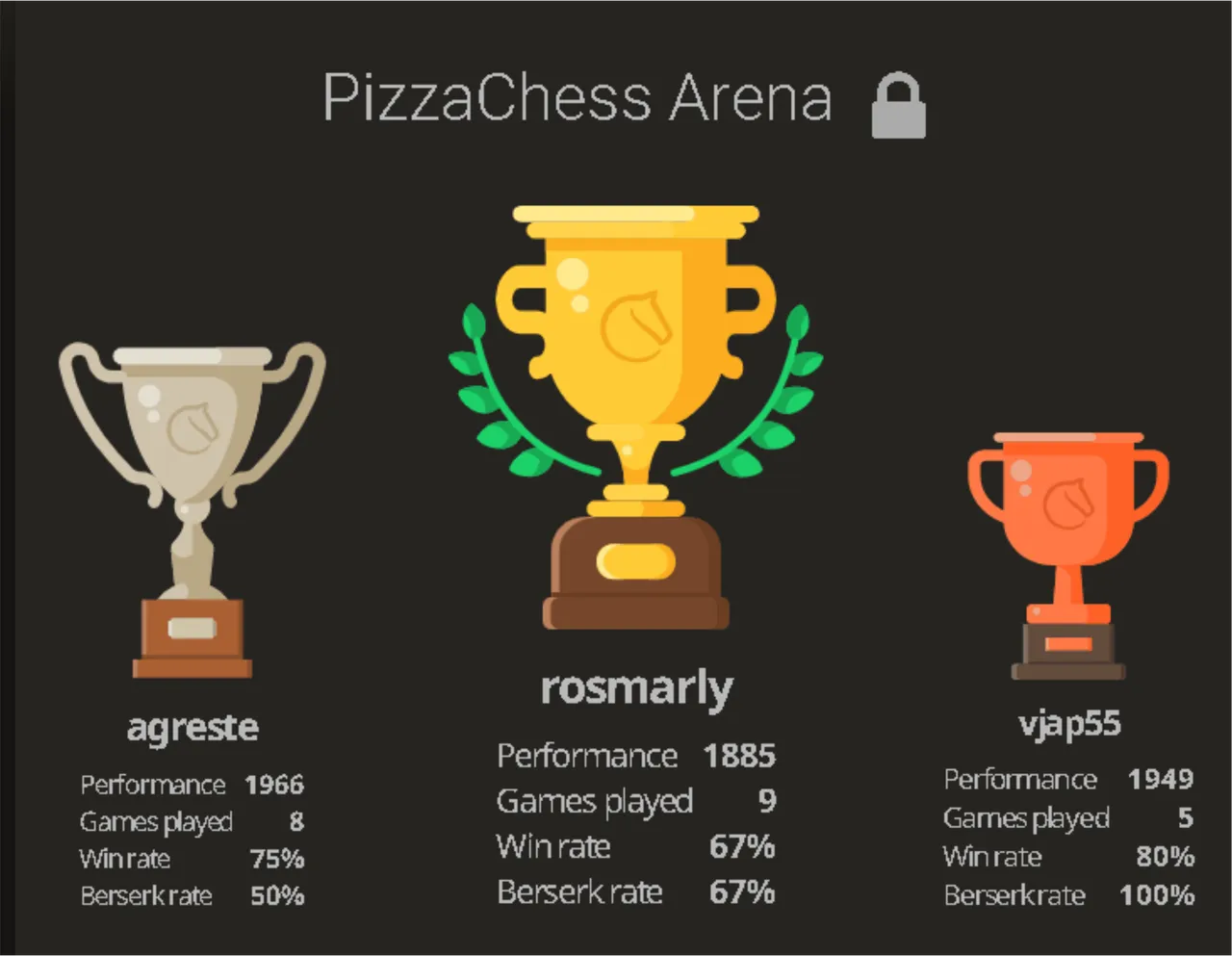 chess resulys 4.png