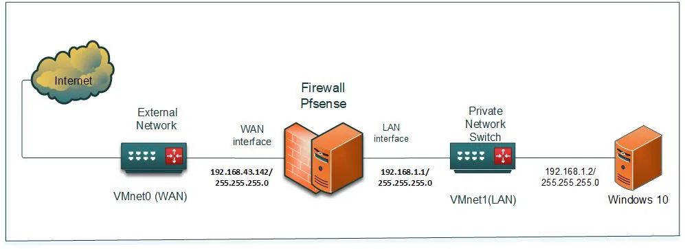 OK Dibujo1 Pfsense.jpg