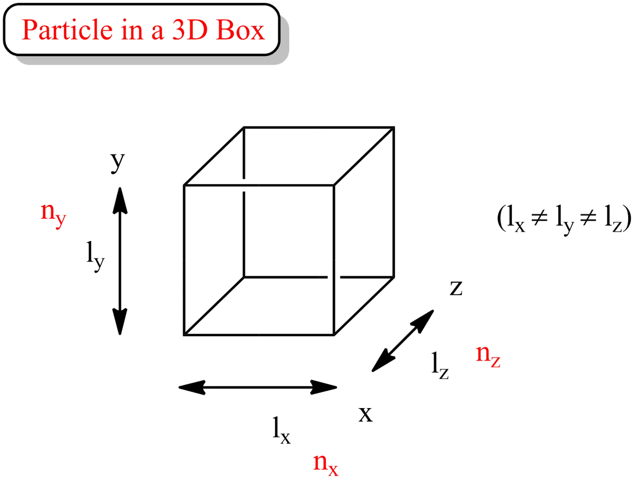 3D box.png