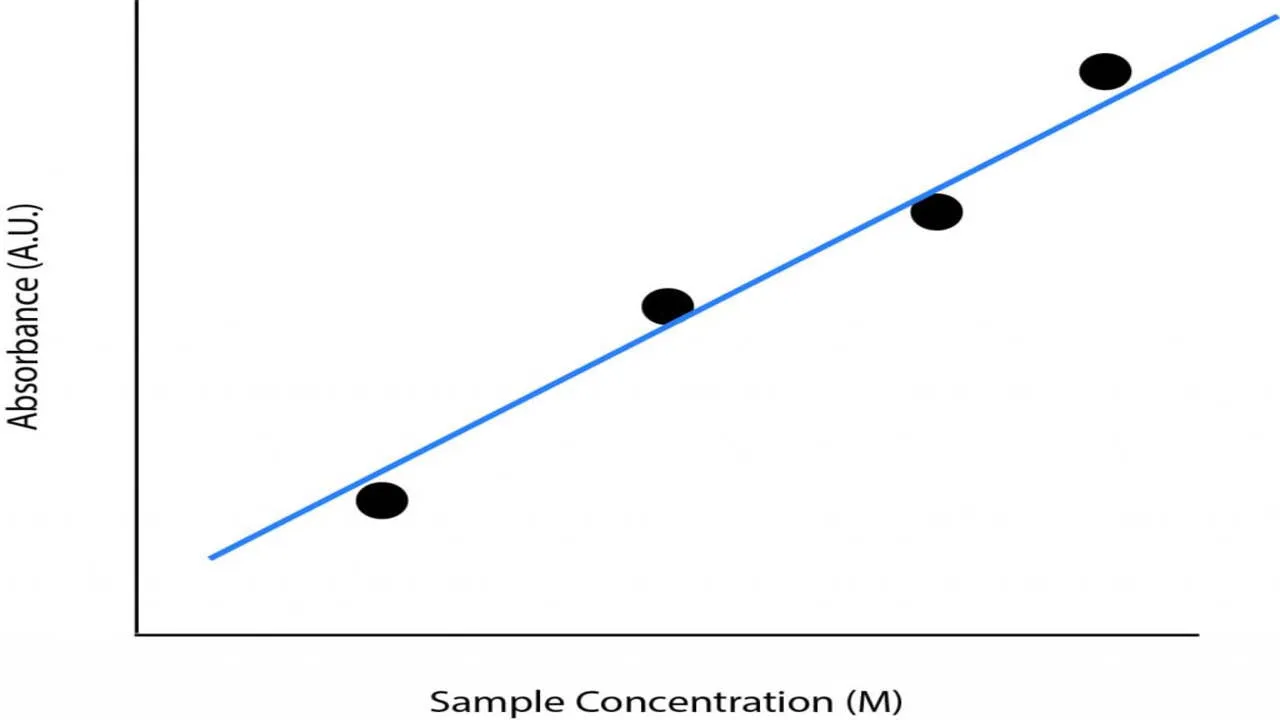 Absorbance-plot-1024x815-1.jpg