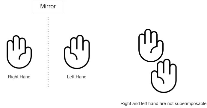 Chiral hands1.drawio.png