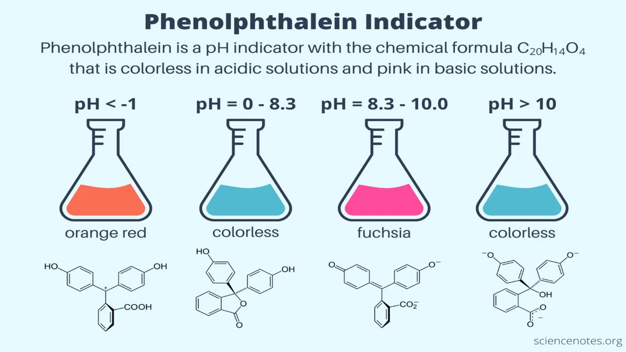 Phenolphthalein-Indicator.png