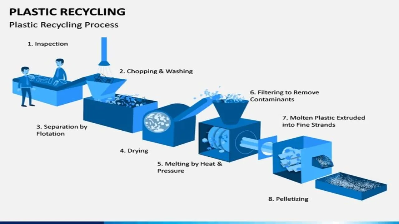 Recycling-Process-Mumbai-India-E.jpg