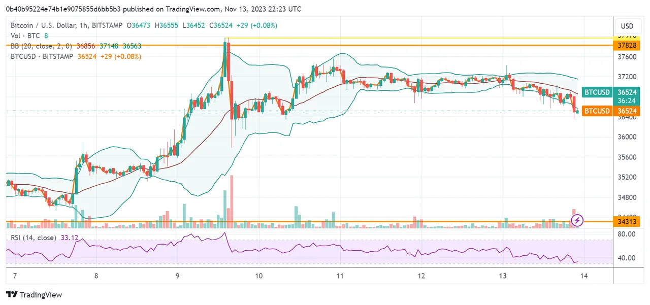 BTCUSD_2023-11-13_17-23-37.png
