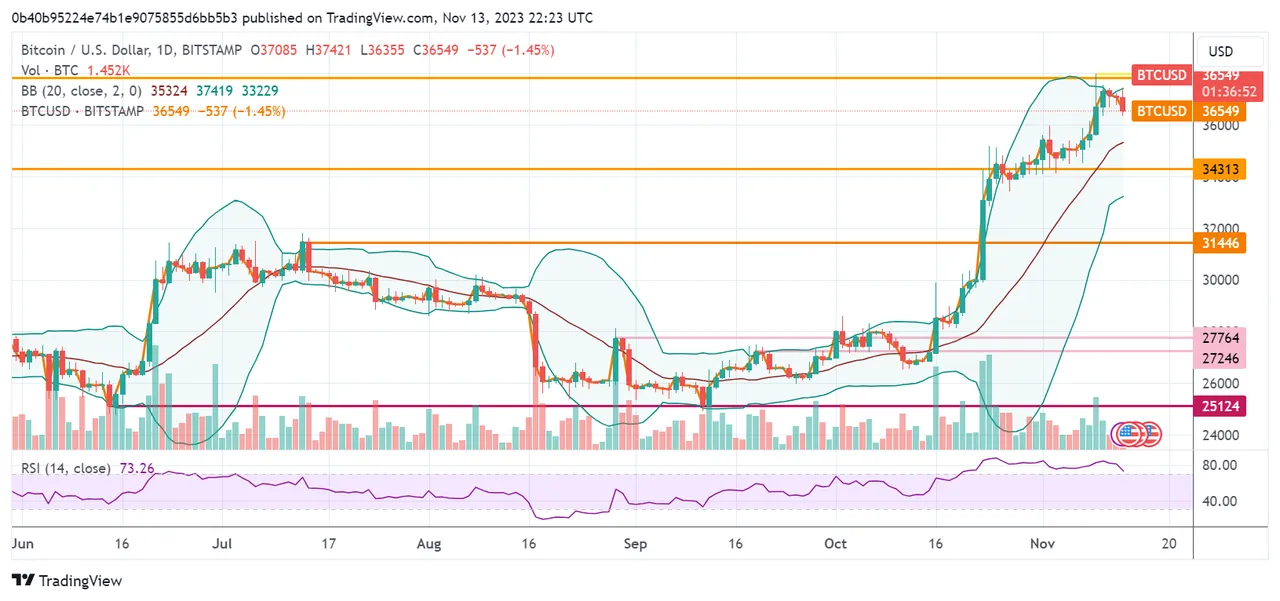 BTCUSD_2023-11-13_17-23-08.png