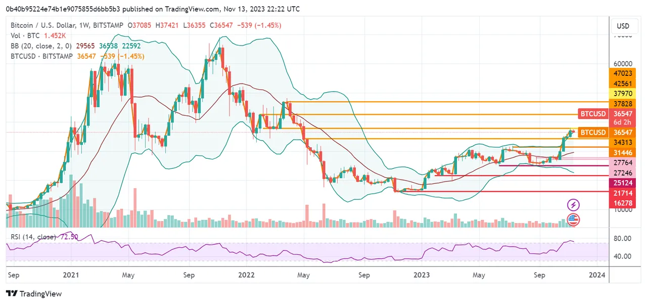 BTCUSD_2023-11-13_17-22-28.png