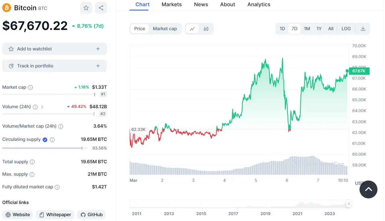 btc 7 day chart.jpg