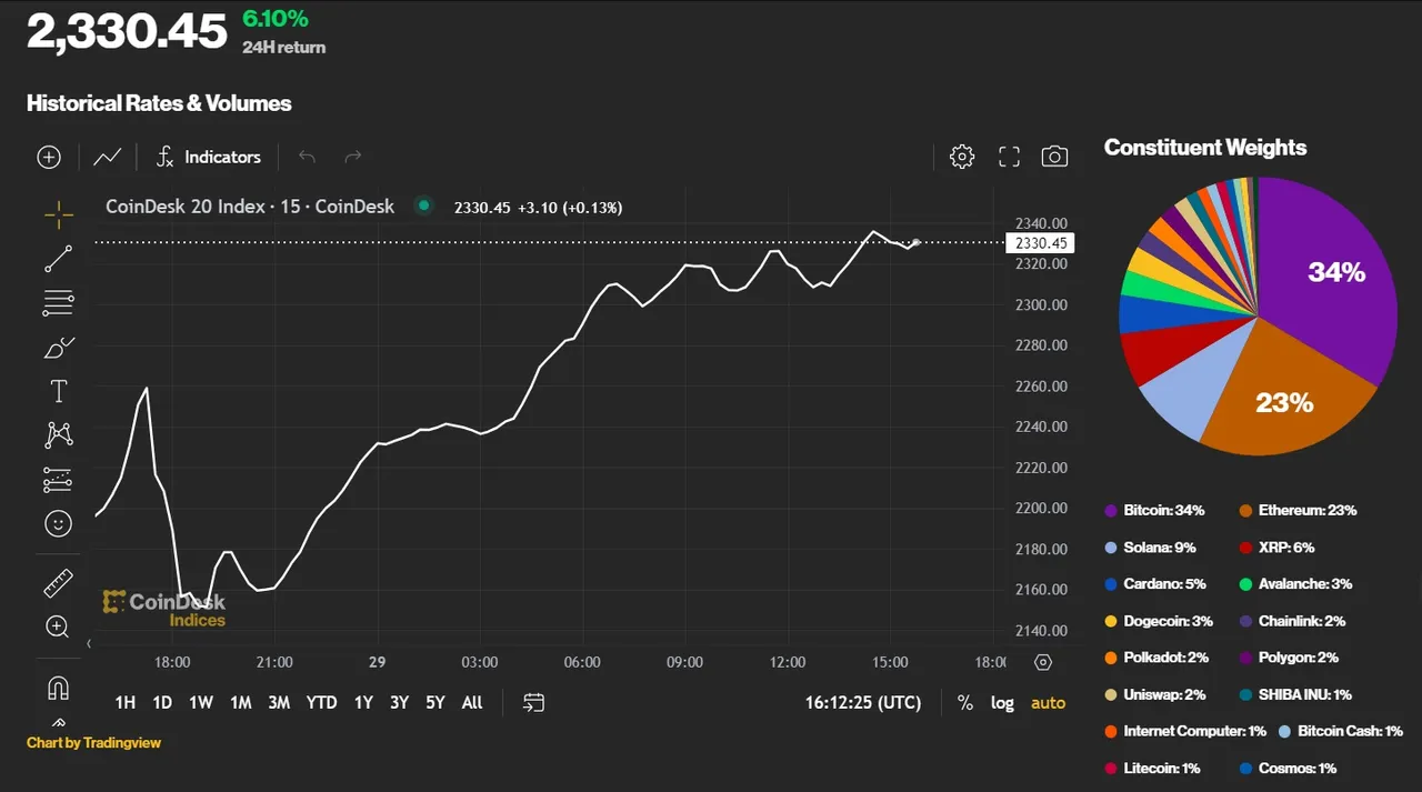 CoinDesk 20 Index (CD20).jpg