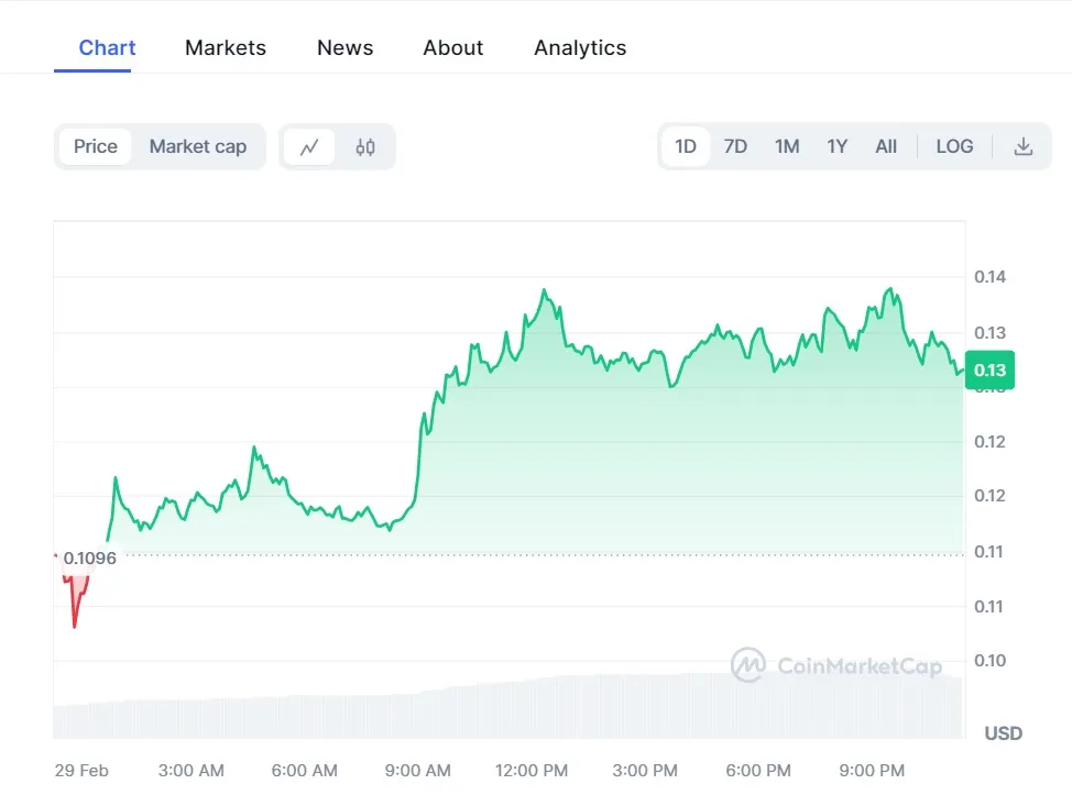 doge 24 hour chart.jpg