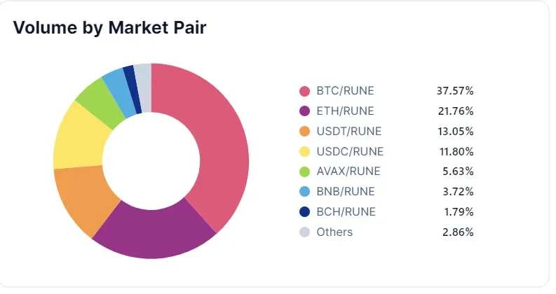 trading pairs.jpg