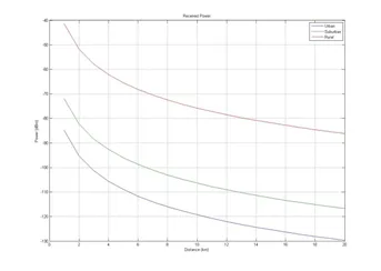 Gambar 3.2 Grafik jarak terhadap MS power.png