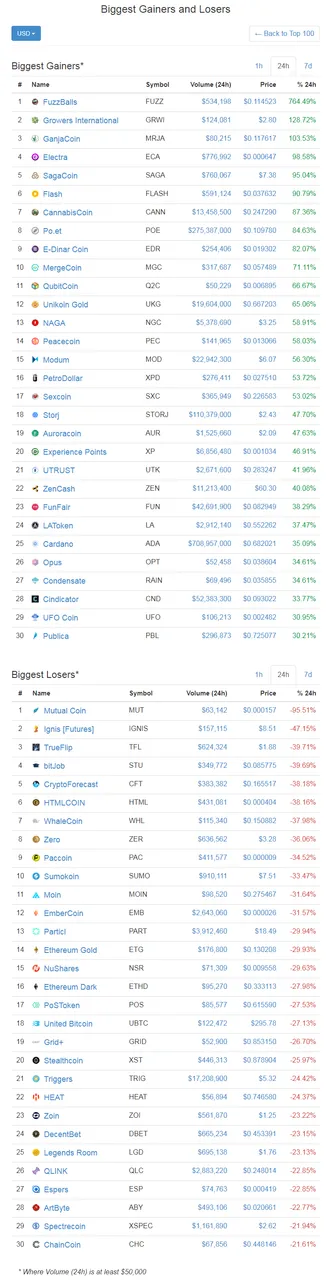 screenshot-coinmarketcap.com-2017-12-31-03-55-49-153.png