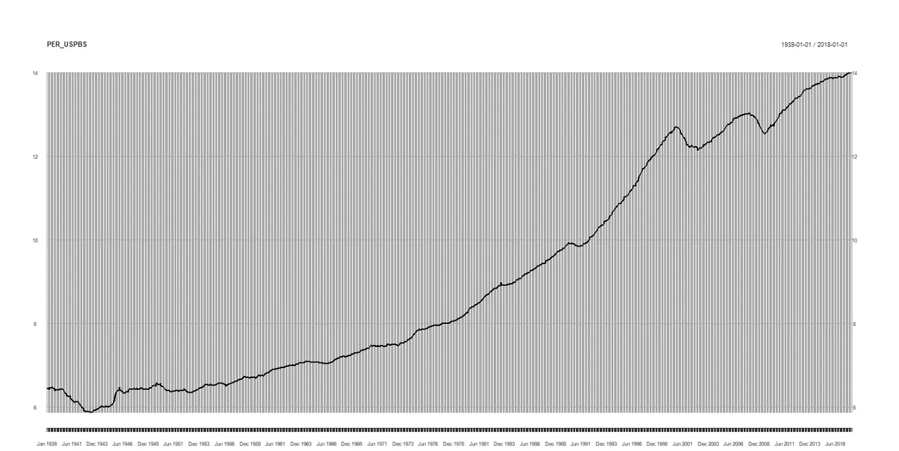 % of Professional and Business Services.jpeg