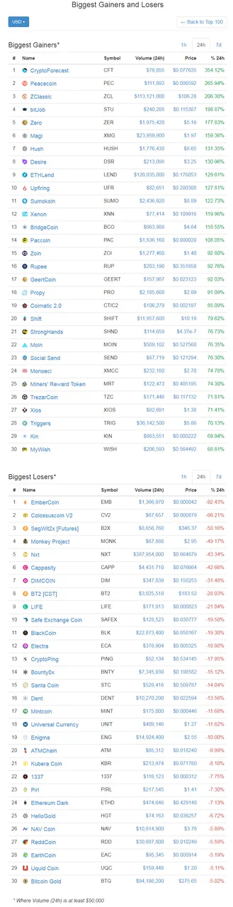 screenshot-coinmarketcap.com-2017-12-29-13-47-53-724.png