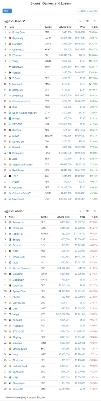 screenshot-coinmarketcap.com-2017-12-28-01-41-35-996.png