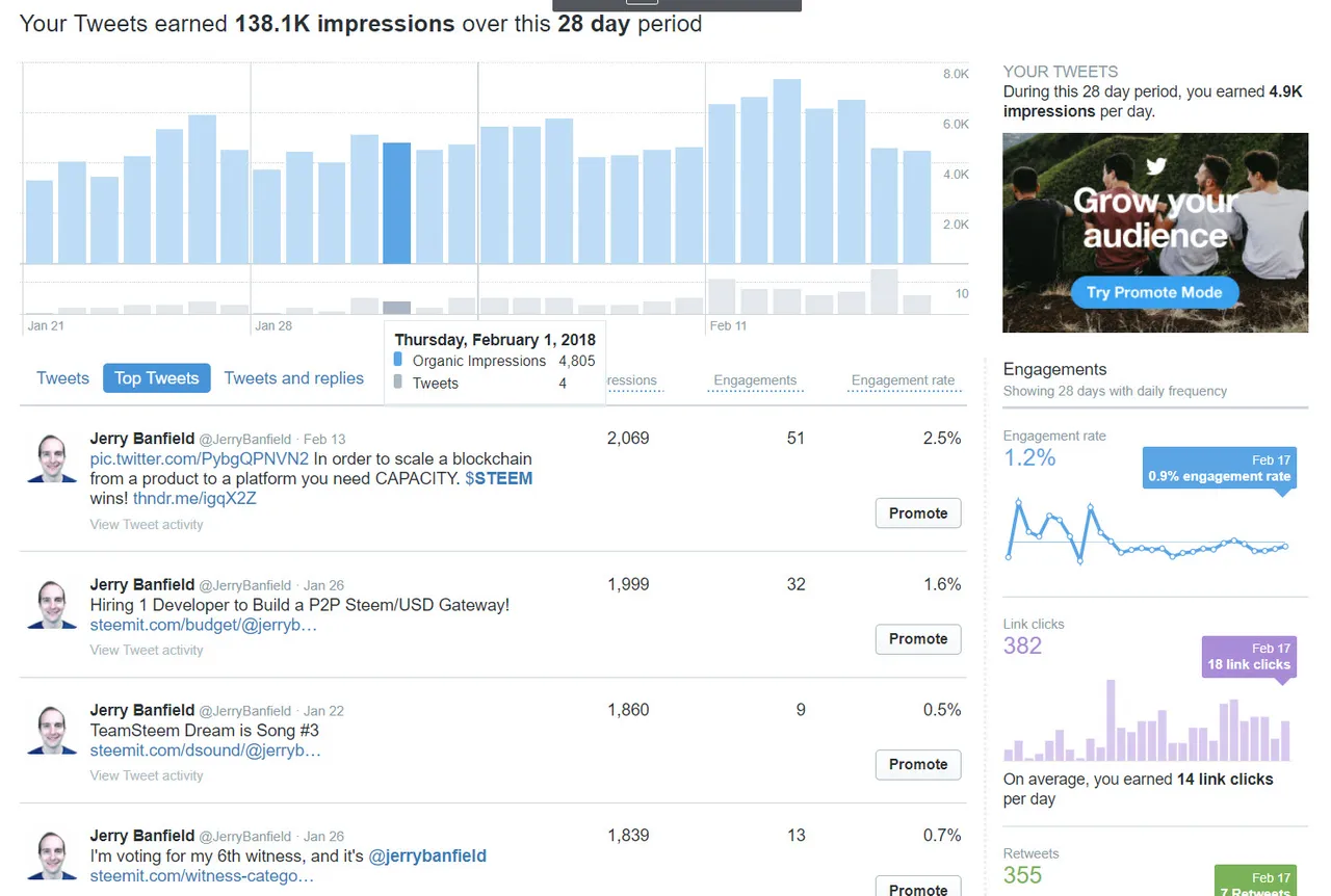 jerry banfield twitter engagement feb 2018.jpg