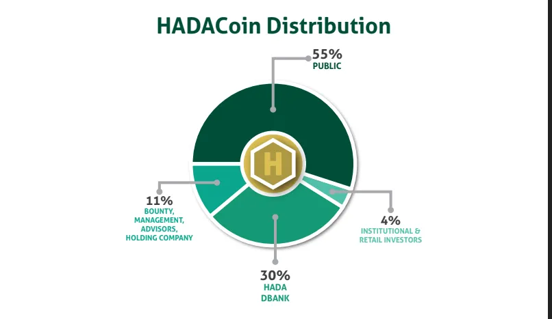 Hada_DBank_WhitePaper.pdf   Google Drive(17).png