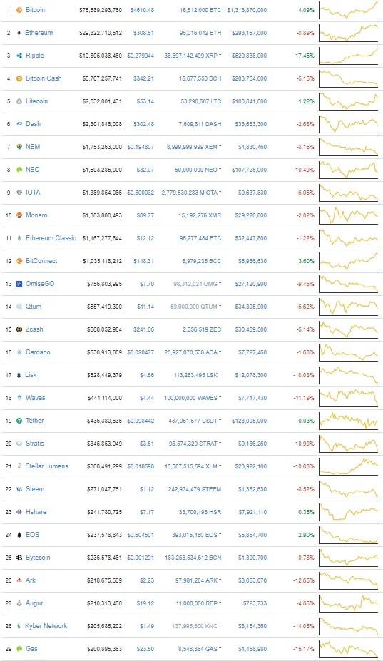 screenshot-coinmarketcap.com-2017-10-08-19-02-13-231.png