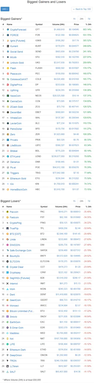 screenshot-coinmarketcap.com-2017-12-30-05-39-36-995.png