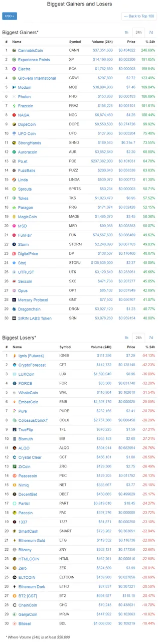 screenshot-coinmarketcap.com-2017-12-31-15-21-26-582.png