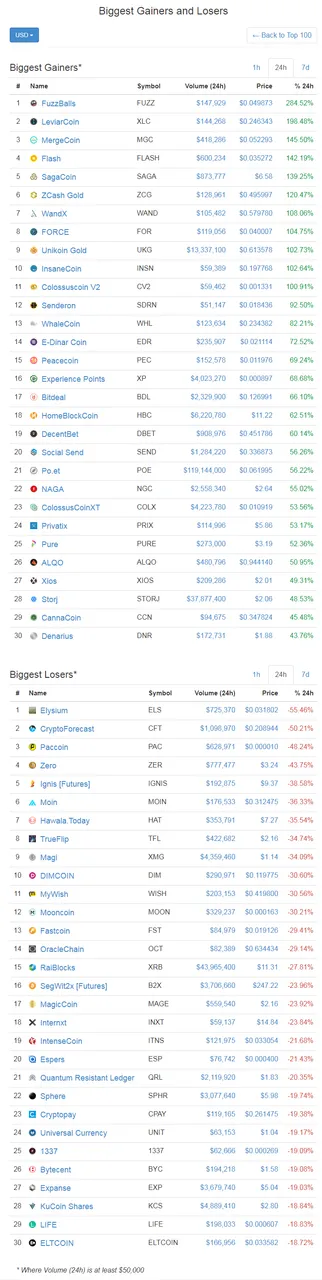 screenshot-coinmarketcap.com-2017-12-30-17-48-31-014.png