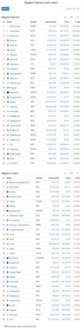 screenshot-coinmarketcap.com-2018-01-01-10-50-03-625.png