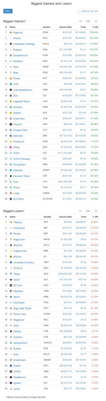 screenshot-coinmarketcap.com-2017-12-26-01-30-22-801.png