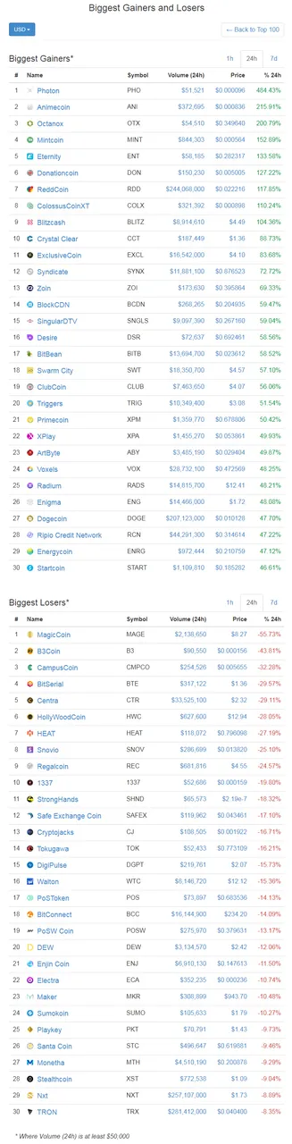 screenshot-coinmarketcap.com-2017-12-25-11-19-10-238.png