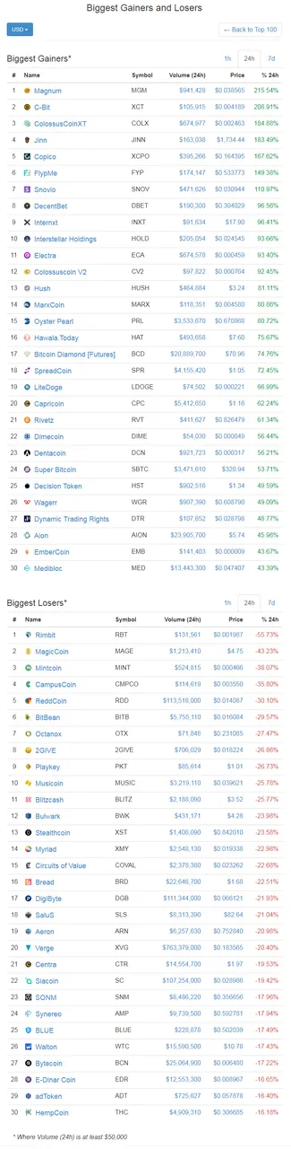 screenshot-coinmarketcap.com-2017-12-26-14-01-02-648.png